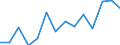 Flow: Exports / Measure: Values / Partner Country: France incl. Monaco & overseas / Reporting Country: Belgium