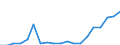 Flow: Exports / Measure: Values / Partner Country: France incl. Monaco & overseas / Reporting Country: Germany