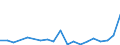 Flow: Exports / Measure: Values / Partner Country: France incl. Monaco & overseas / Reporting Country: Italy incl. San Marino & Vatican
