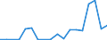 Flow: Exports / Measure: Values / Partner Country: France incl. Monaco & overseas / Reporting Country: Netherlands