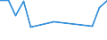 Flow: Exports / Measure: Values / Partner Country: France incl. Monaco & overseas / Reporting Country: Poland