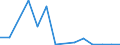 Flow: Exports / Measure: Values / Partner Country: France incl. Monaco & overseas / Reporting Country: Portugal