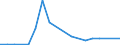 Flow: Exports / Measure: Values / Partner Country: France incl. Monaco & overseas / Reporting Country: Switzerland incl. Liechtenstein