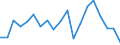 Flow: Exports / Measure: Values / Partner Country: World / Reporting Country: Australia