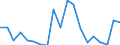 Flow: Exports / Measure: Values / Partner Country: World / Reporting Country: Greece