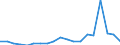 Flow: Exports / Measure: Values / Partner Country: World / Reporting Country: Italy incl. San Marino & Vatican