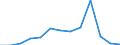 Flow: Exports / Measure: Values / Partner Country: World / Reporting Country: Korea, Rep. of