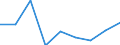 Flow: Exports / Measure: Values / Partner Country: World / Reporting Country: Lithuania