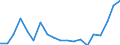 Flow: Exports / Measure: Values / Partner Country: World / Reporting Country: Netherlands