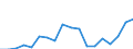 Flow: Exports / Measure: Values / Partner Country: World / Reporting Country: New Zealand