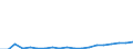 Flow: Exports / Measure: Values / Partner Country: World / Reporting Country: Spain