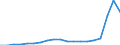 Flow: Exports / Measure: Values / Partner Country: World / Reporting Country: Sweden