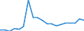 Flow: Exports / Measure: Values / Partner Country: World / Reporting Country: United Kingdom