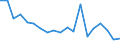 Flow: Exports / Measure: Values / Partner Country: Solomon Isds. / Reporting Country: Australia