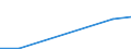 Flow: Exports / Measure: Values / Partner Country: Solomon Isds. / Reporting Country: New Zealand