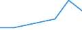 Flow: Exports / Measure: Values / Partner Country: China / Reporting Country: Germany