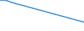 Flow: Exports / Measure: Values / Partner Country: China / Reporting Country: United Kingdom