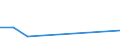 Flow: Exports / Measure: Values / Partner Country: Chinese Taipei / Reporting Country: Germany