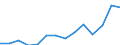 Flow: Exports / Measure: Values / Partner Country: France incl. Monaco & overseas / Reporting Country: Belgium