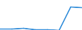 Flow: Exports / Measure: Values / Partner Country: France incl. Monaco & overseas / Reporting Country: Luxembourg