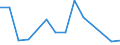 Flow: Exports / Measure: Values / Partner Country: France incl. Monaco & overseas / Reporting Country: Portugal