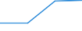 Flow: Exports / Measure: Values / Partner Country: France incl. Monaco & overseas / Reporting Country: Sweden