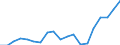 Flow: Exports / Measure: Values / Partner Country: France incl. Monaco & overseas / Reporting Country: United Kingdom