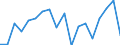 Flow: Exports / Measure: Values / Partner Country: French Polynesia / Reporting Country: Australia