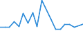 Flow: Exports / Measure: Values / Partner Country: French Polynesia / Reporting Country: Netherlands