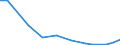 Flow: Exports / Measure: Values / Partner Country: French Polynesia / Reporting Country: New Zealand