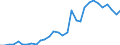 Handelsstrom: Exporte / Maßeinheit: Werte / Partnerland: World / Meldeland: Belgium