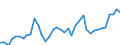 Flow: Exports / Measure: Values / Partner Country: World / Reporting Country: Canada