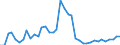 Handelsstrom: Exporte / Maßeinheit: Werte / Partnerland: World / Meldeland: Finland