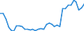 Flow: Exports / Measure: Values / Partner Country: World / Reporting Country: France incl. Monaco & overseas