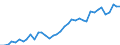 Flow: Exports / Measure: Values / Partner Country: World / Reporting Country: Germany