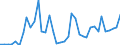 Flow: Exports / Measure: Values / Partner Country: World / Reporting Country: Greece