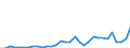 Flow: Exports / Measure: Values / Partner Country: World / Reporting Country: Hungary