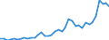 Flow: Exports / Measure: Values / Partner Country: World / Reporting Country: Italy incl. San Marino & Vatican