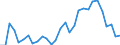 Handelsstrom: Exporte / Maßeinheit: Werte / Partnerland: World / Meldeland: Lithuania