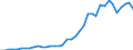 Flow: Exports / Measure: Values / Partner Country: World / Reporting Country: Netherlands