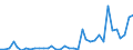 Flow: Exports / Measure: Values / Partner Country: World / Reporting Country: New Zealand