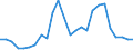 Flow: Exports / Measure: Values / Partner Country: World / Reporting Country: Slovakia