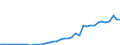 Flow: Exports / Measure: Values / Partner Country: World / Reporting Country: Spain