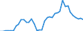 Handelsstrom: Exporte / Maßeinheit: Werte / Partnerland: World / Meldeland: Switzerland incl. Liechtenstein