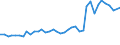 Flow: Exports / Measure: Values / Partner Country: World / Reporting Country: United Kingdom