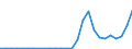 Flow: Exports / Measure: Values / Partner Country: Austria / Reporting Country: Czech Rep.