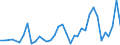 Flow: Exports / Measure: Values / Partner Country: Austria / Reporting Country: France incl. Monaco & overseas