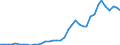 Flow: Exports / Measure: Values / Partner Country: Austria / Reporting Country: Germany