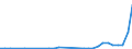 Flow: Exports / Measure: Values / Partner Country: Austria / Reporting Country: Hungary