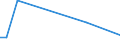 Flow: Exports / Measure: Values / Partner Country: Austria / Reporting Country: Israel